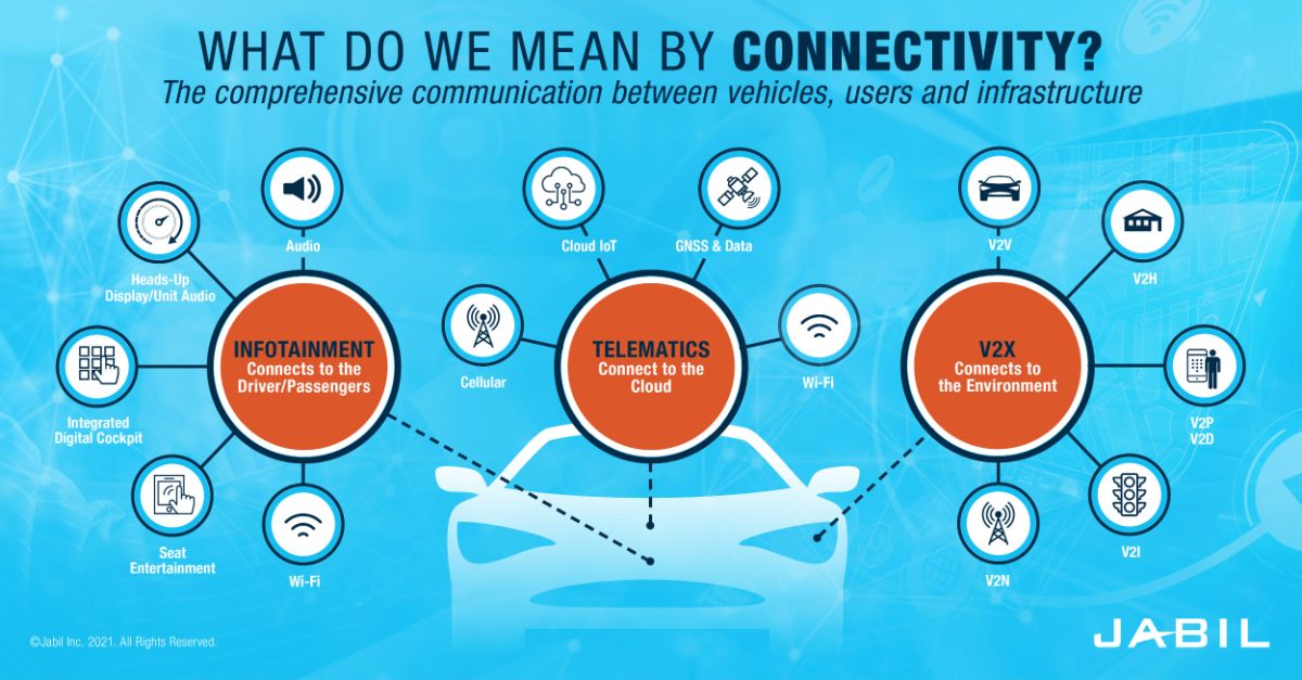 Communication scheme between vehicles, users and infrastructure