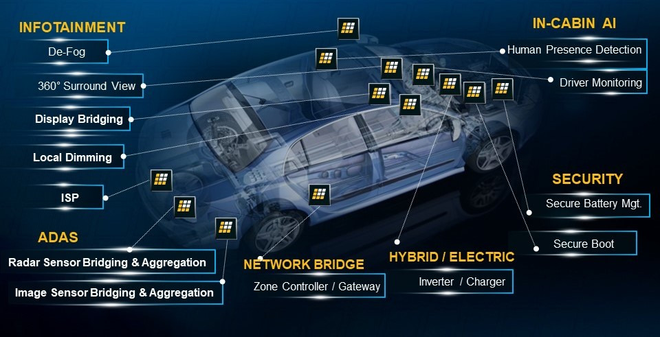 FPGA-basierte Automobilanwendungen