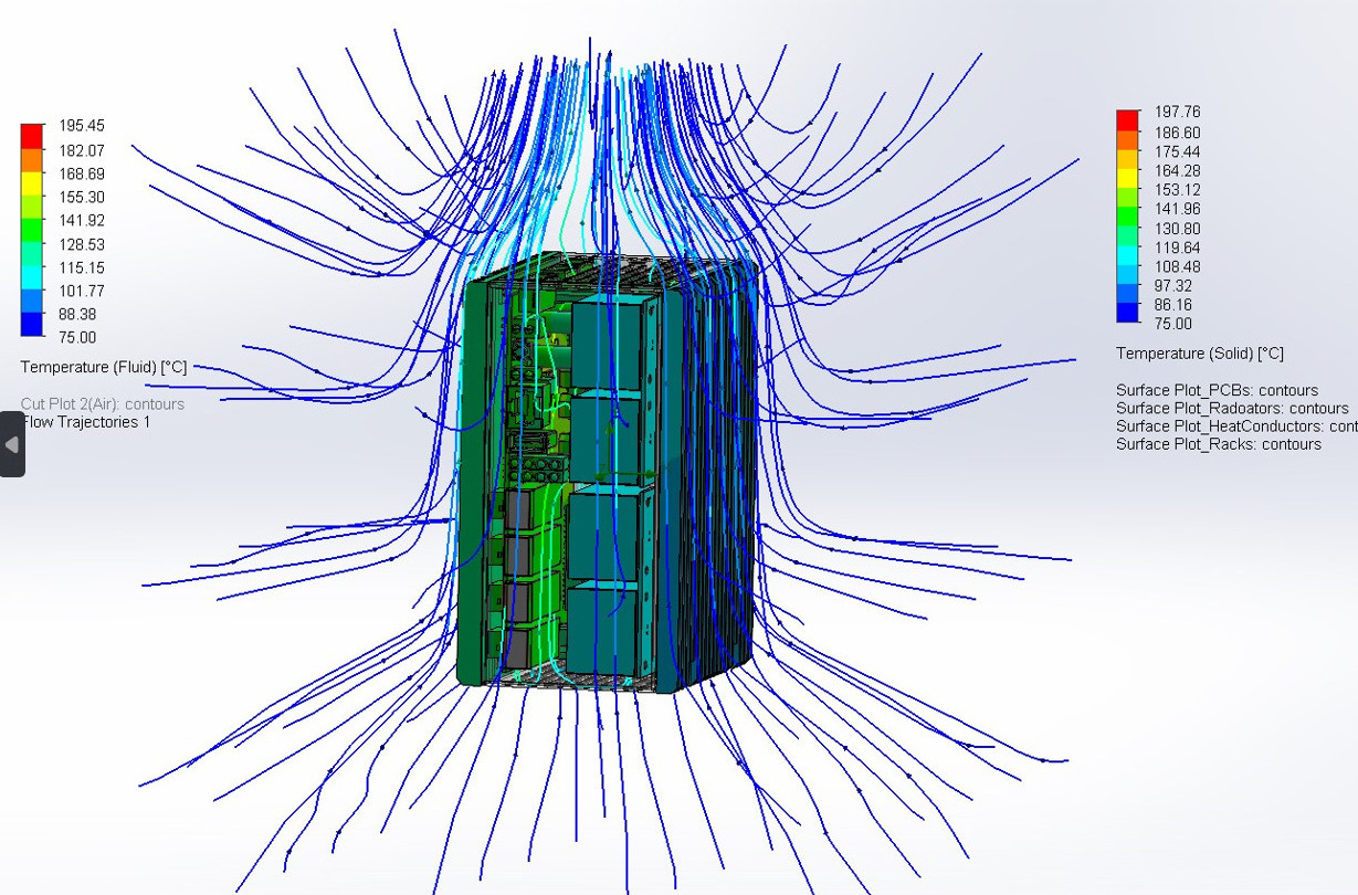 Thermal simulation 