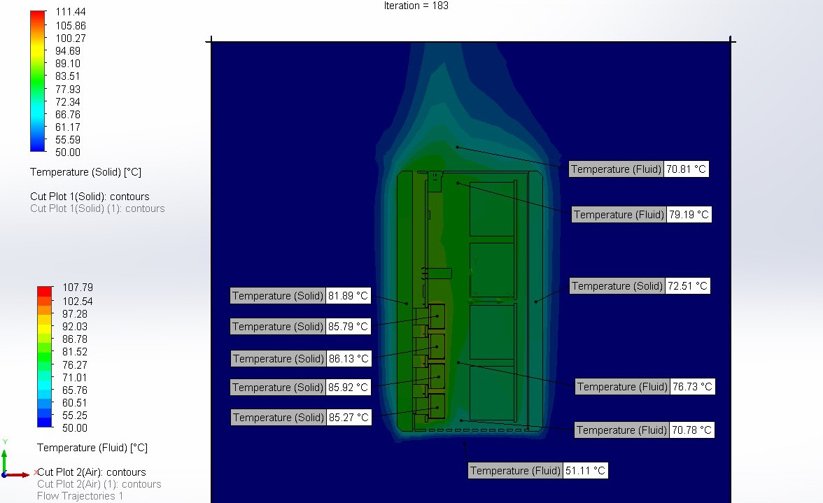 Thermische Simulation