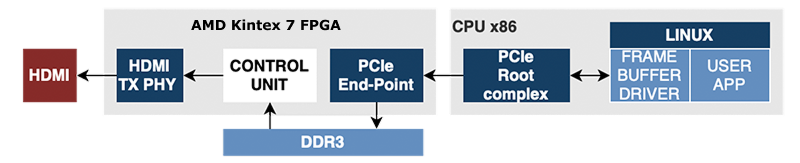 4k HDMI frame buffer