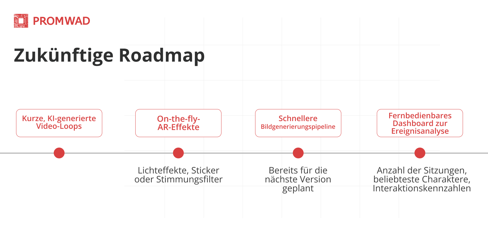 Future Roadmap