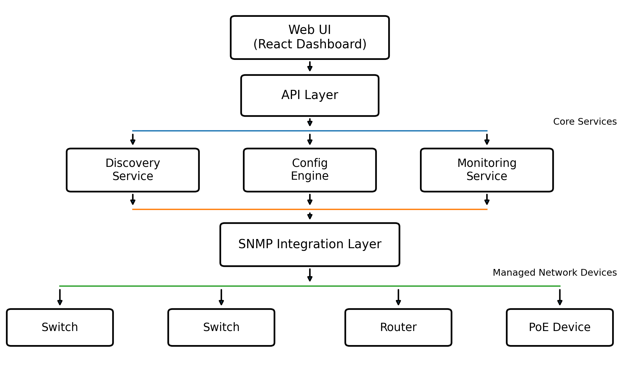 Cloud Dashboard for Mixed Fleet