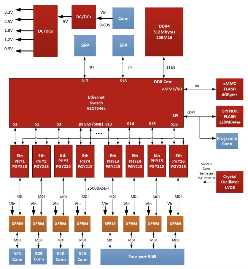 Block Diagram