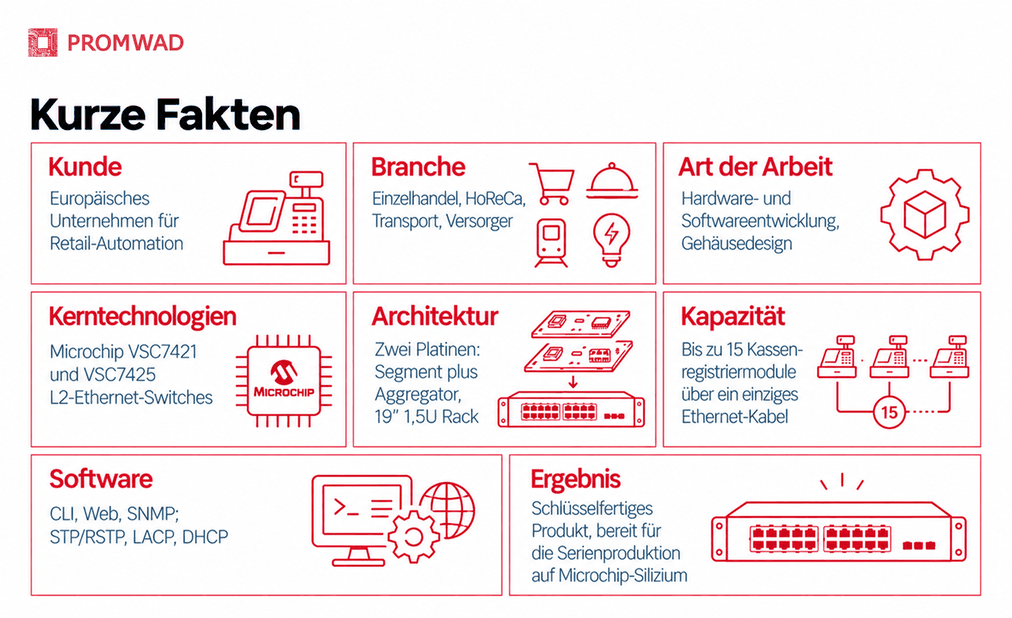 Kassen-Schalttafel