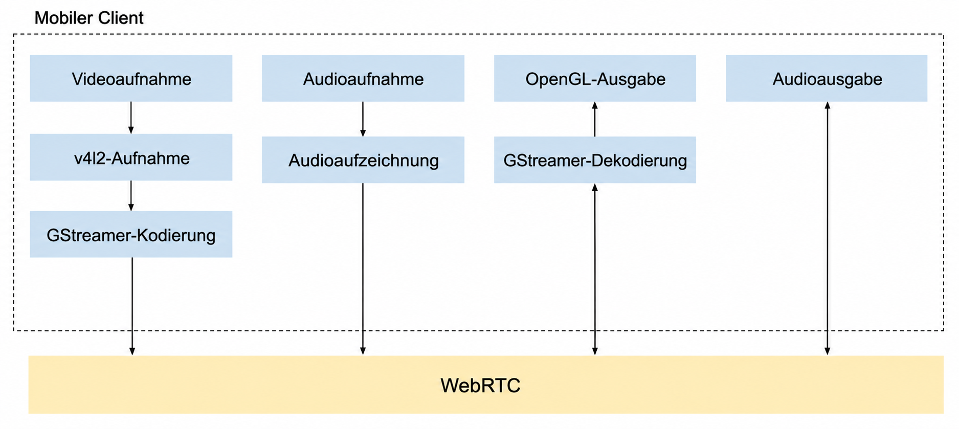 Schema