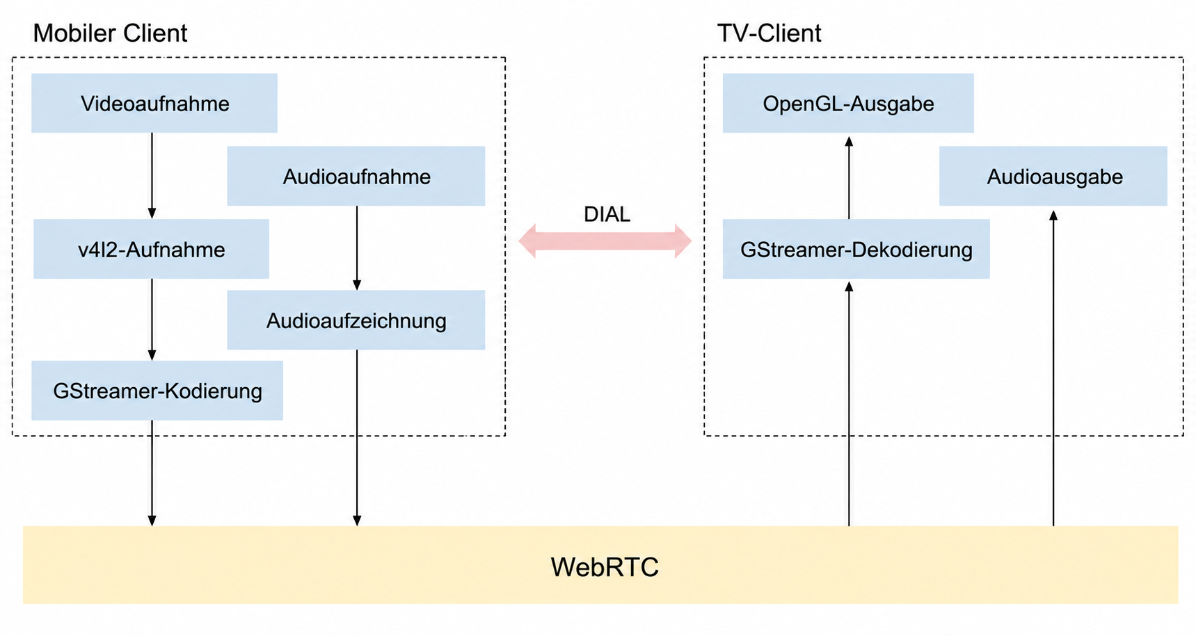 Schema