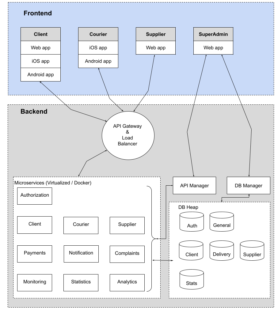 diagram