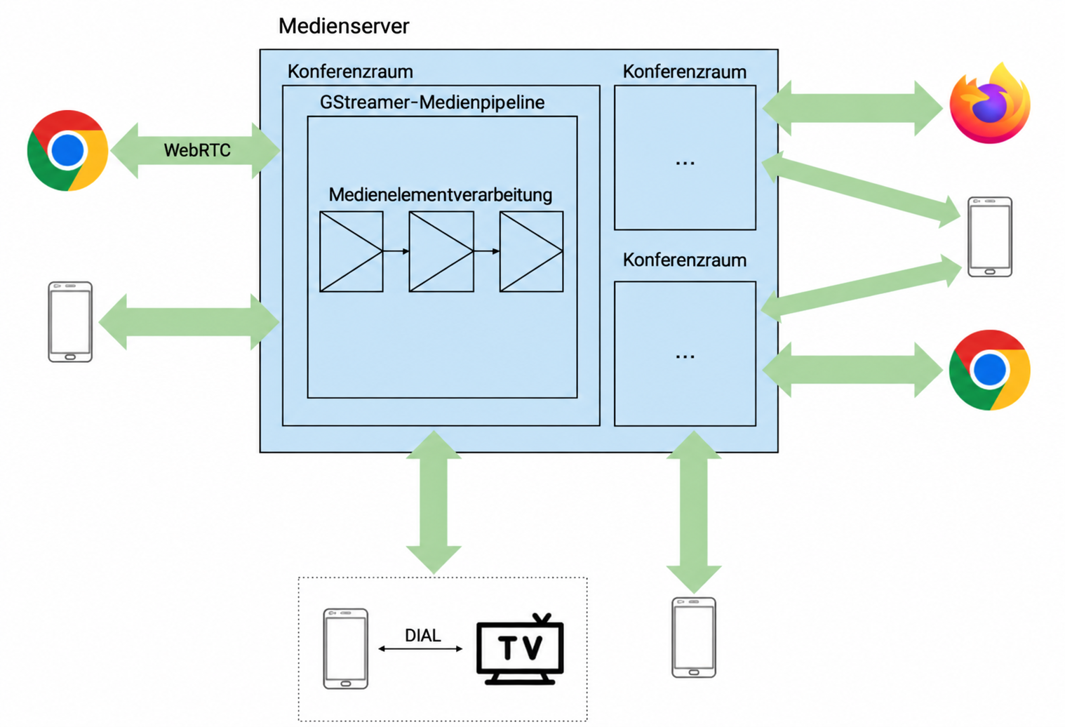 Schema