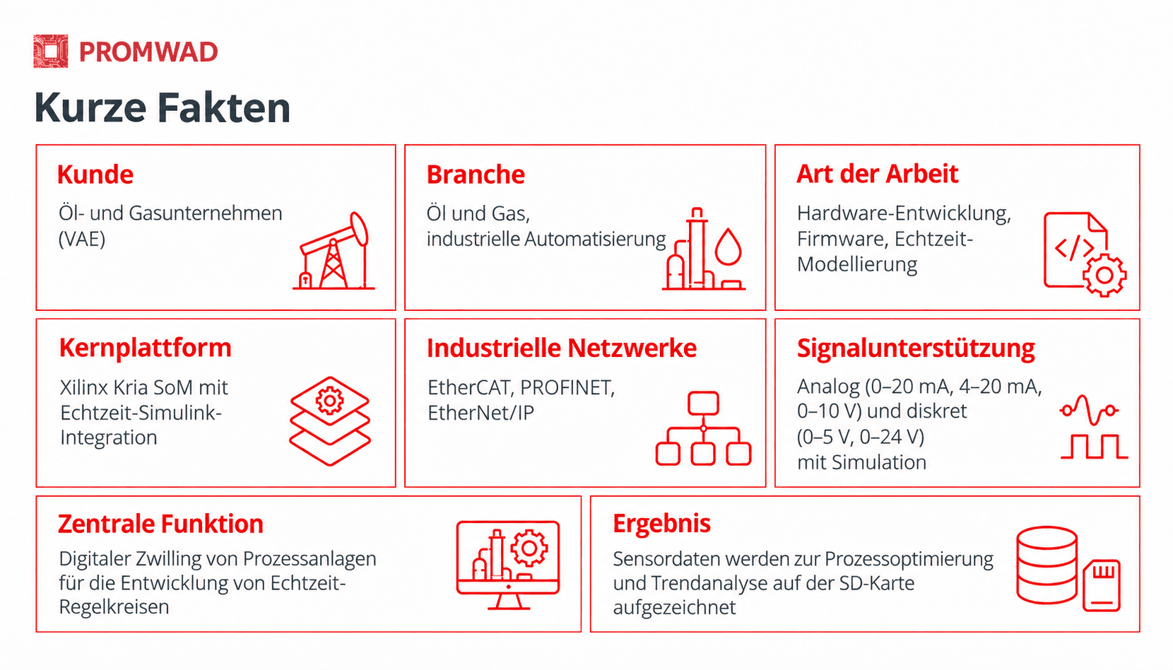 Digitalen Zwillingen