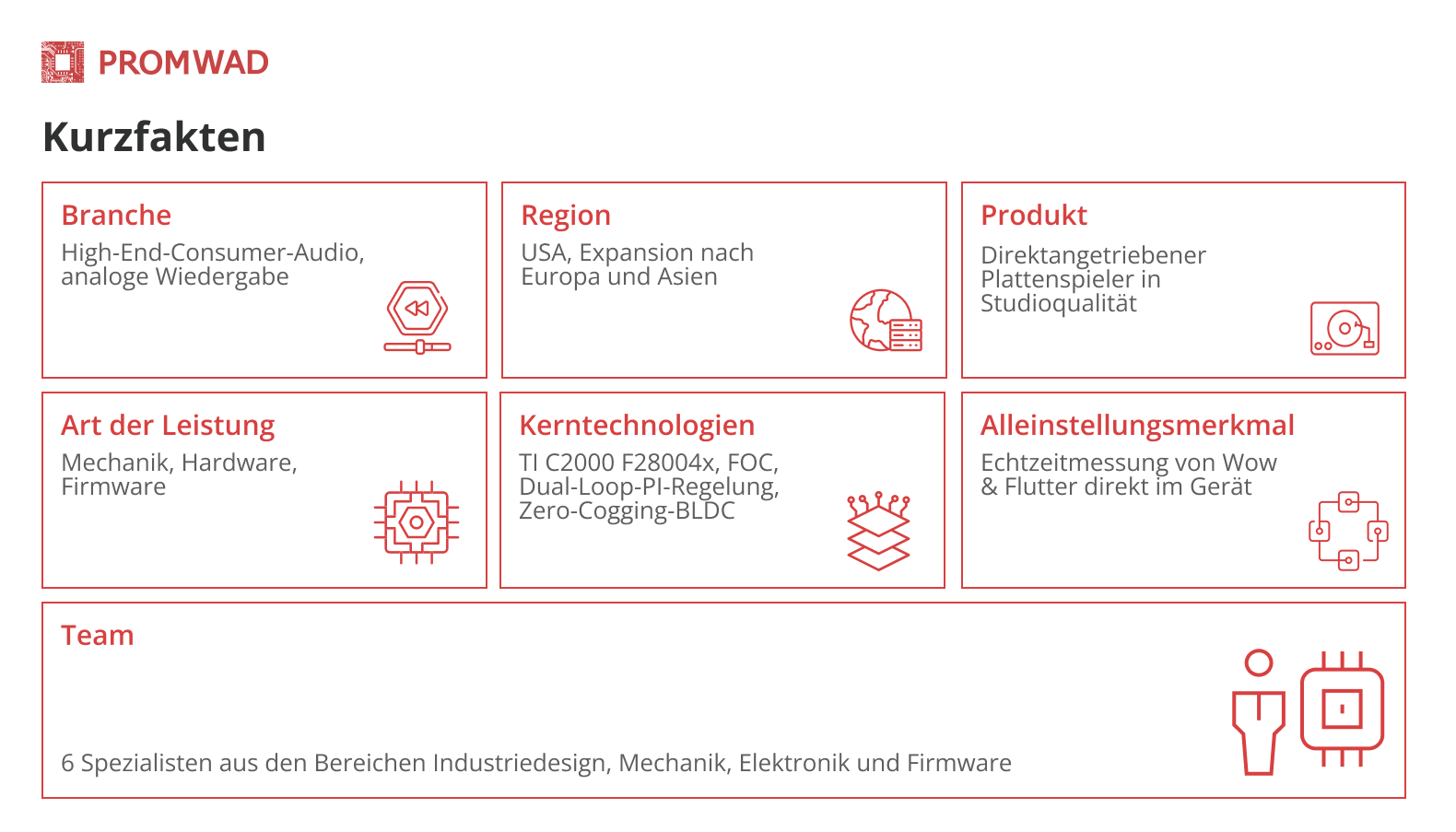 Kurzfakten