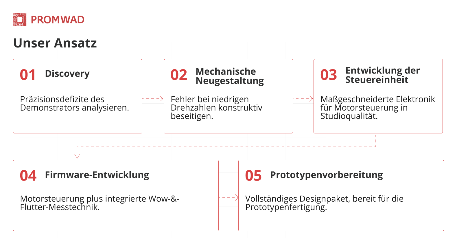 Our Approach
