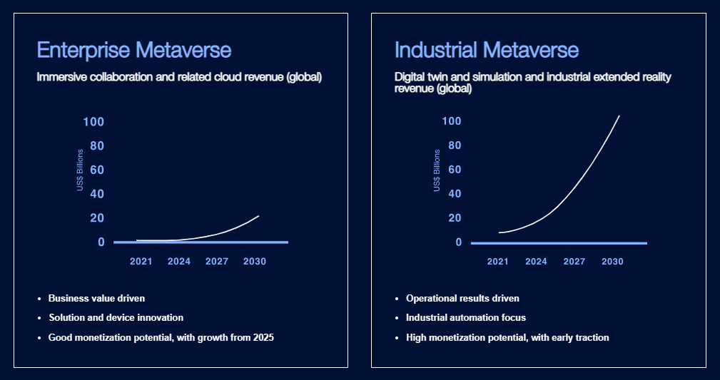 Metaverse für Unternehmen und Industrie