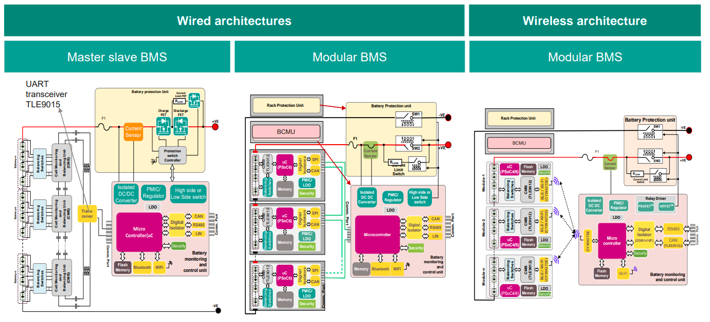 Energiespeichersysteme ESS-Konfigurationen