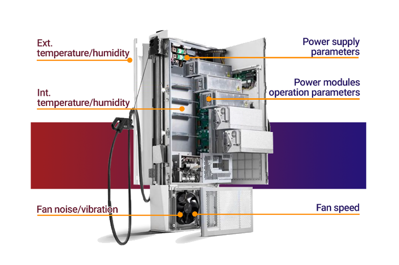 EV Charger Predictive Maintenance Platform