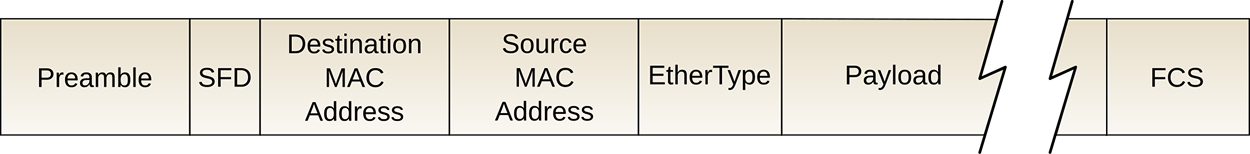 File:Ethernet frame