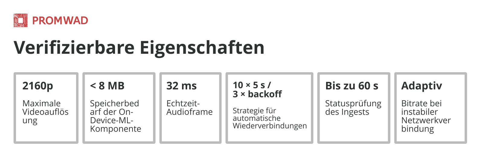 Funktionen