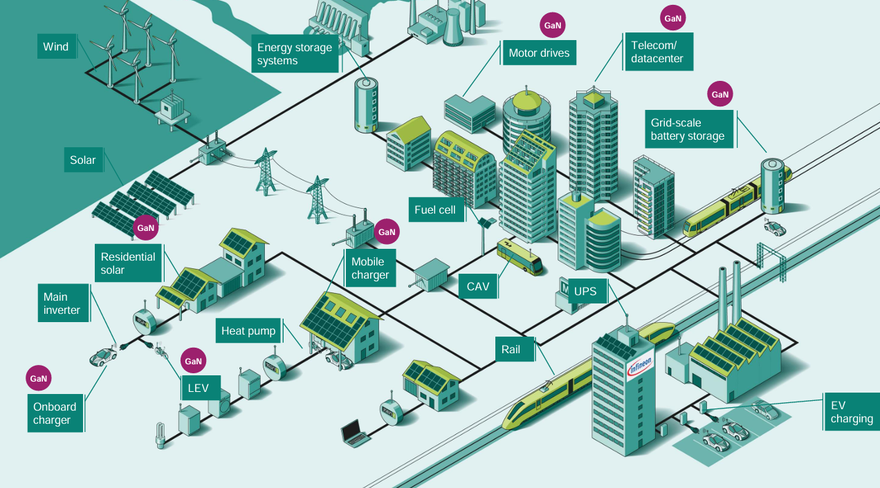 infineon applications areas