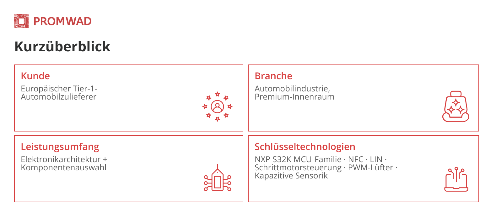 Kurzüberblick