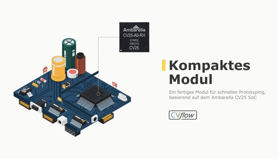 Ambarella Modul für Modul von Promwad