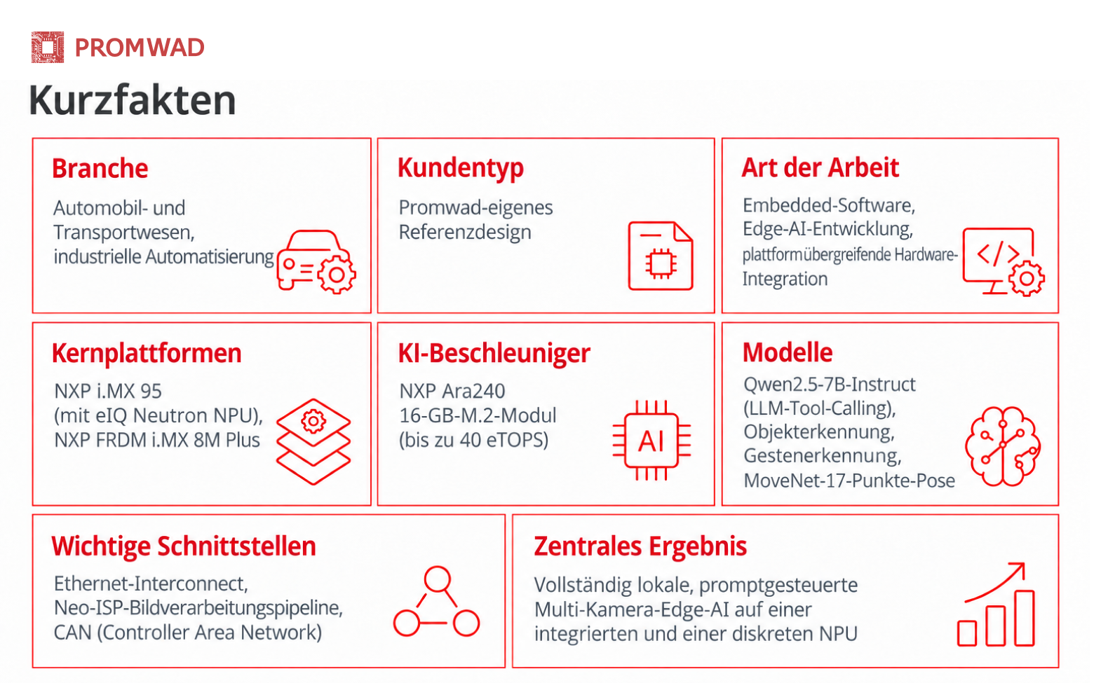 Kurzfacten