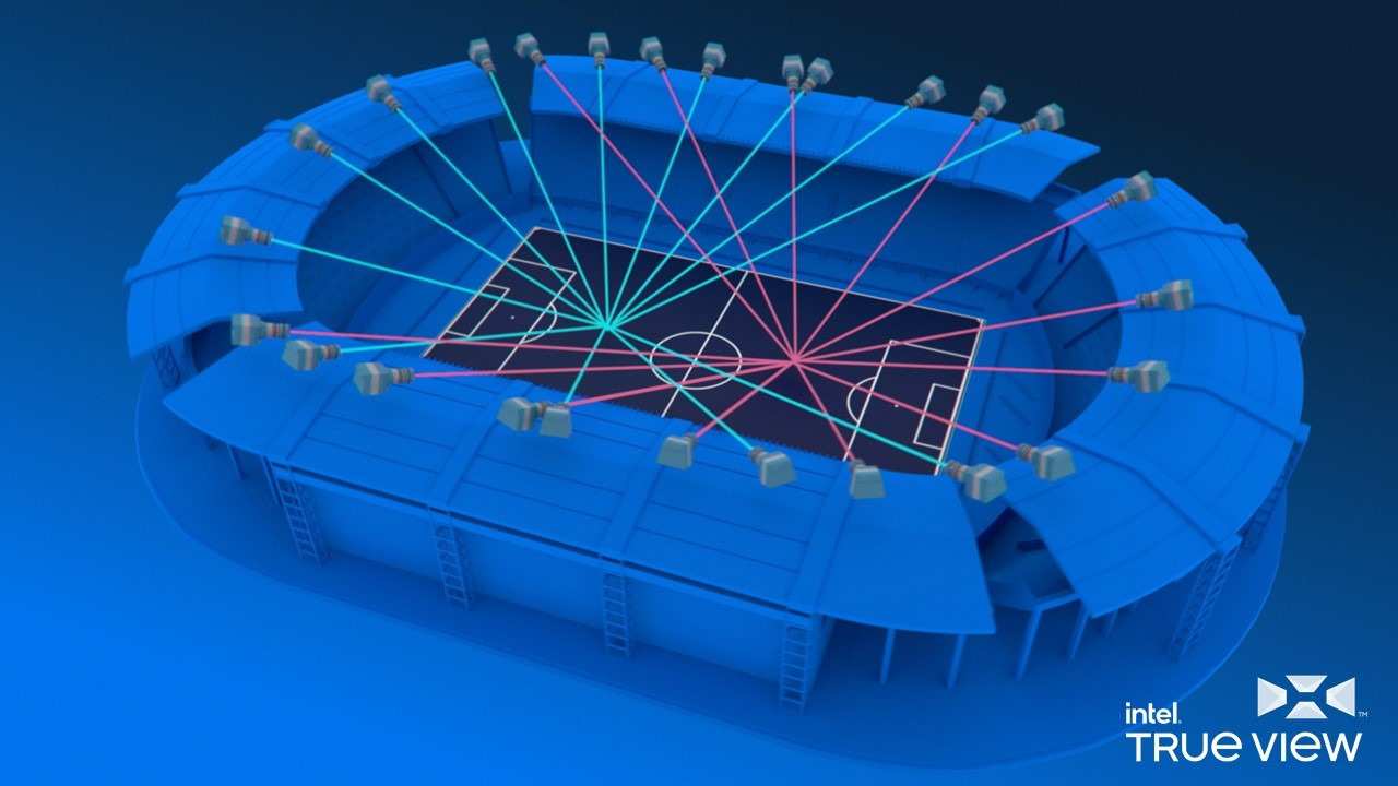 38 x 5K volumetrische Kameras im Stadion von Manchester City