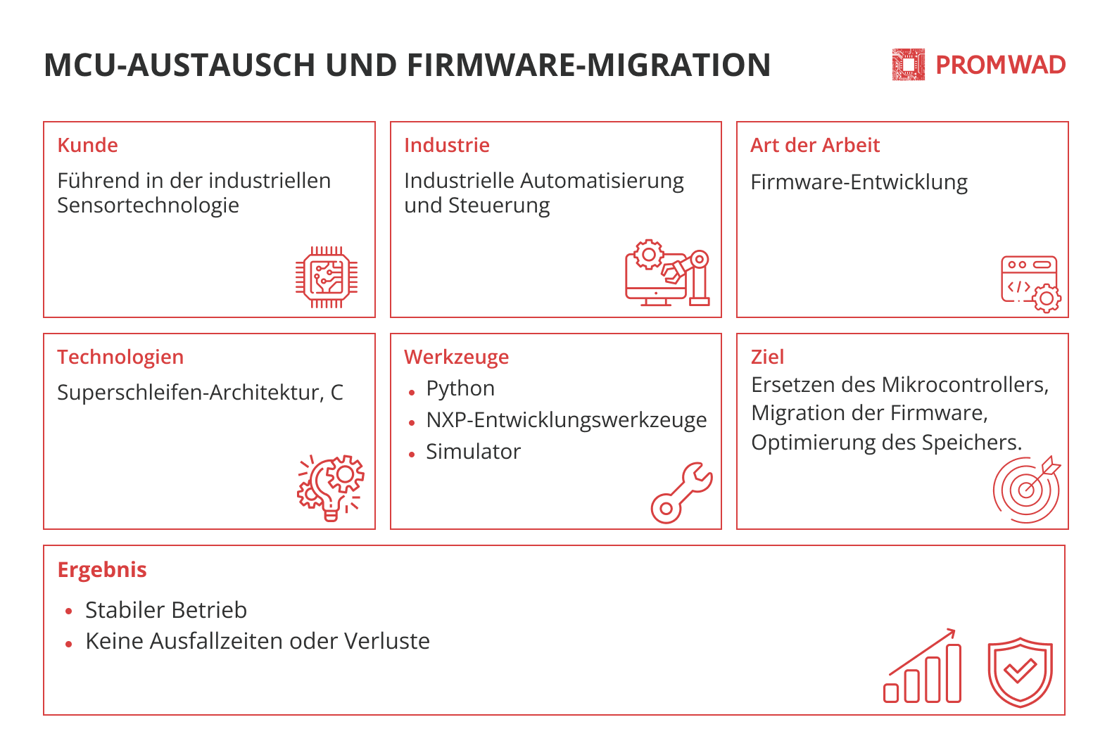 über das Projekt