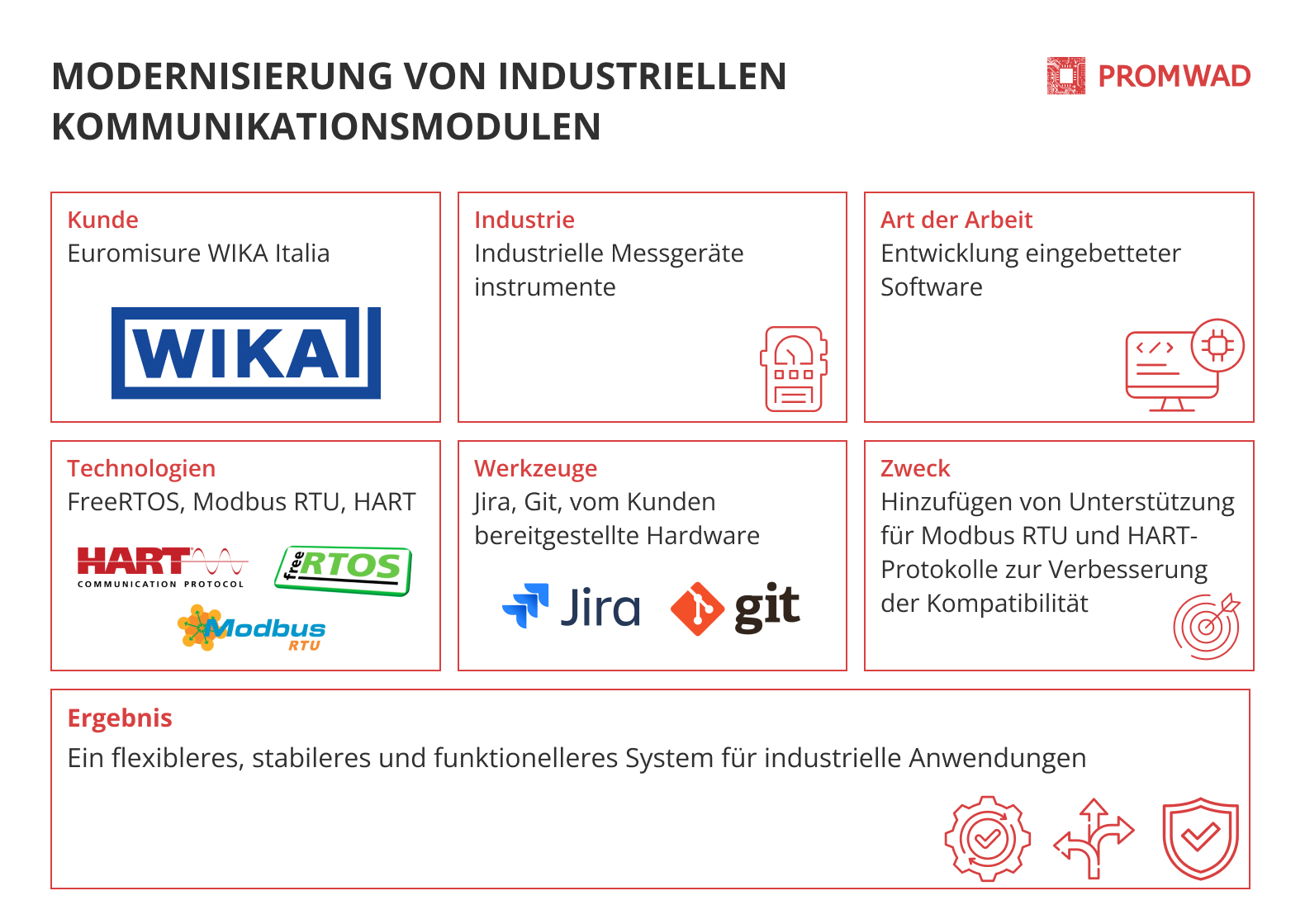 Projekt in Kürze