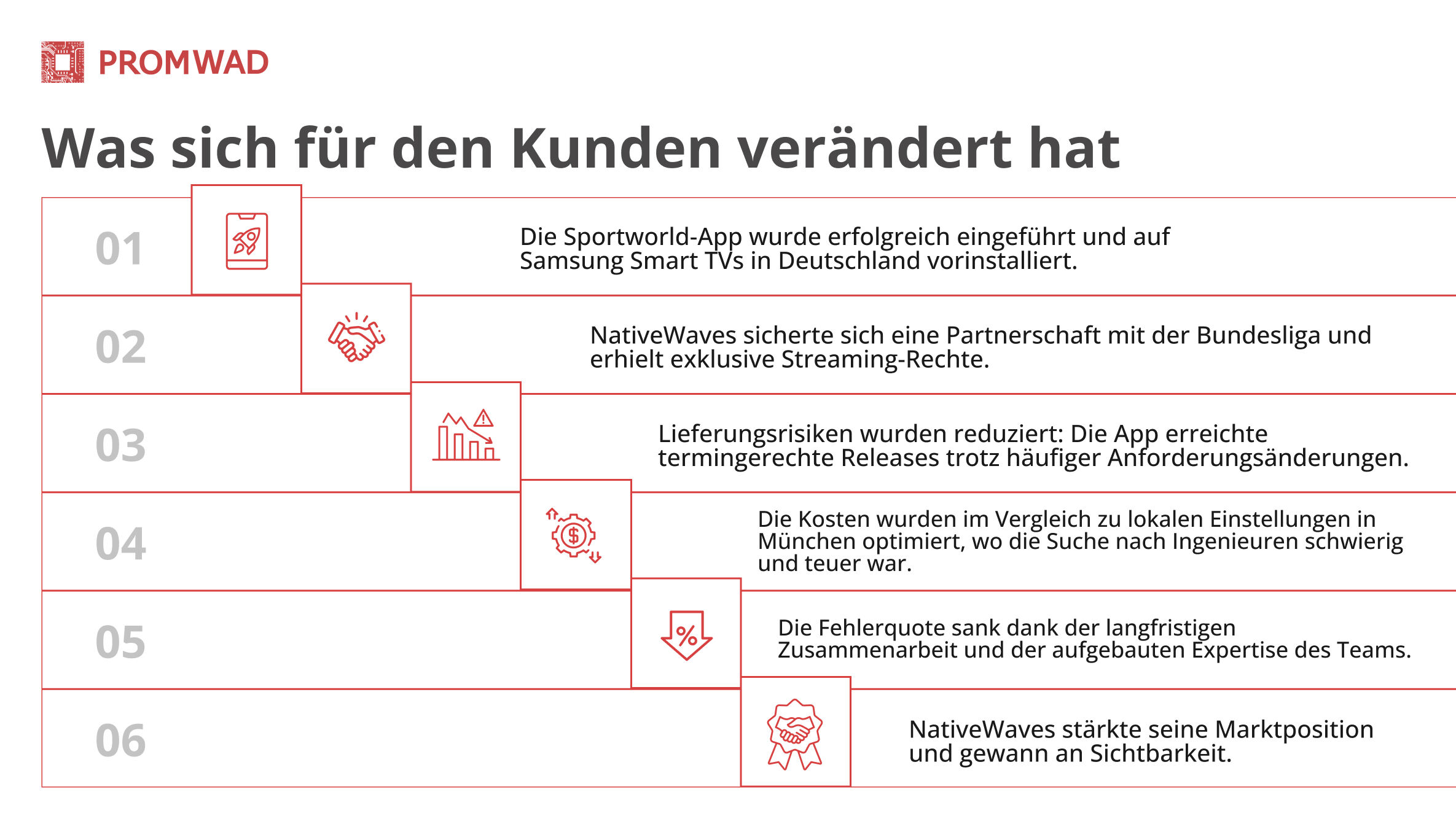 What Changed for the Customer 