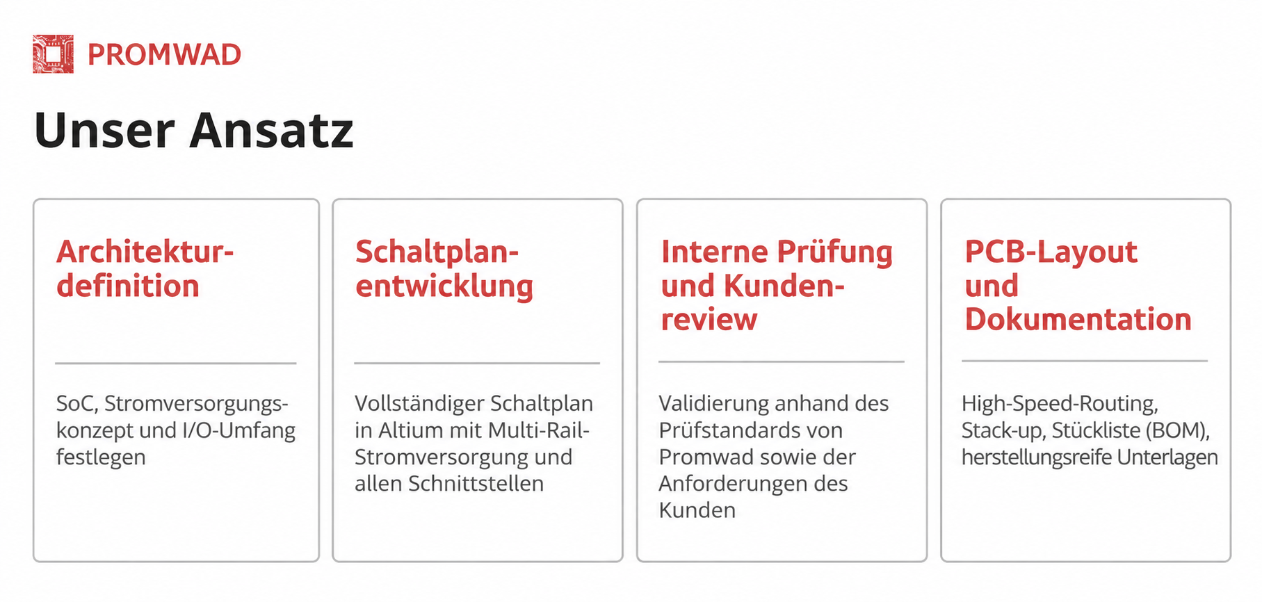 Unser Ansatz