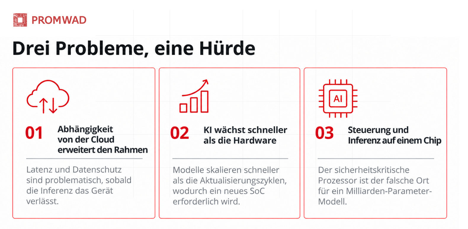 Probleme