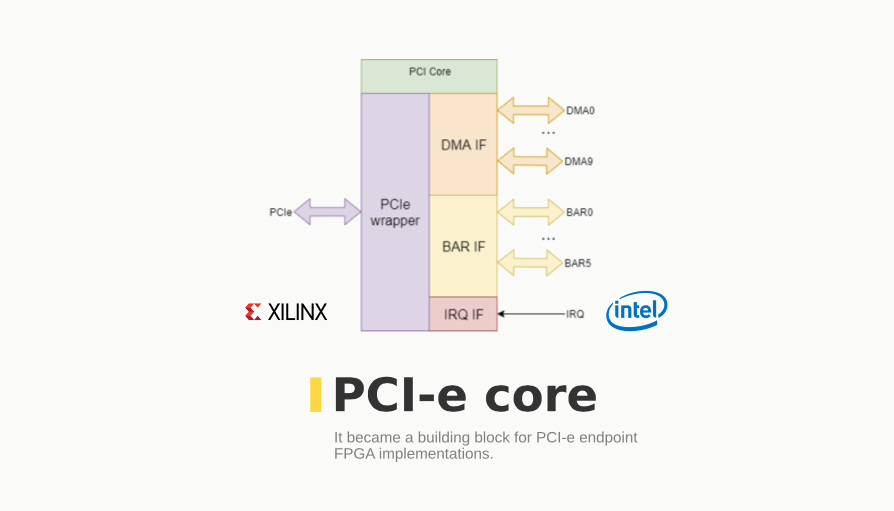 FPGA implementations. It became a building block for PCI-e endpoint