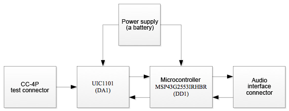A block diagram of the device