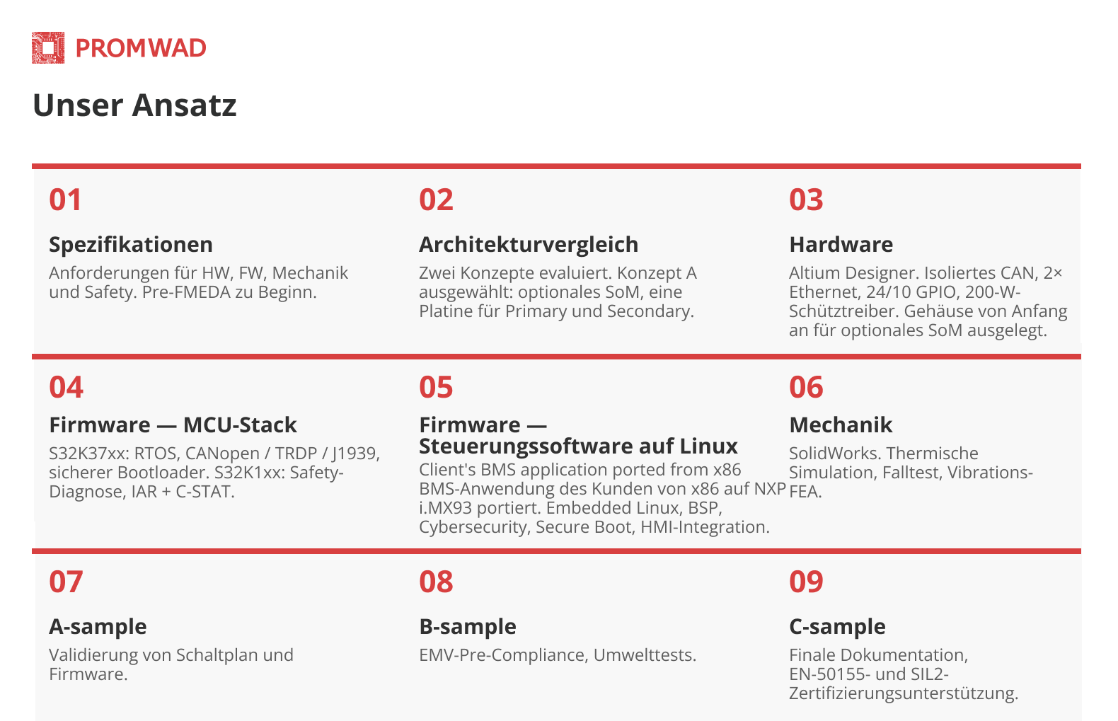Unser Ansatz 