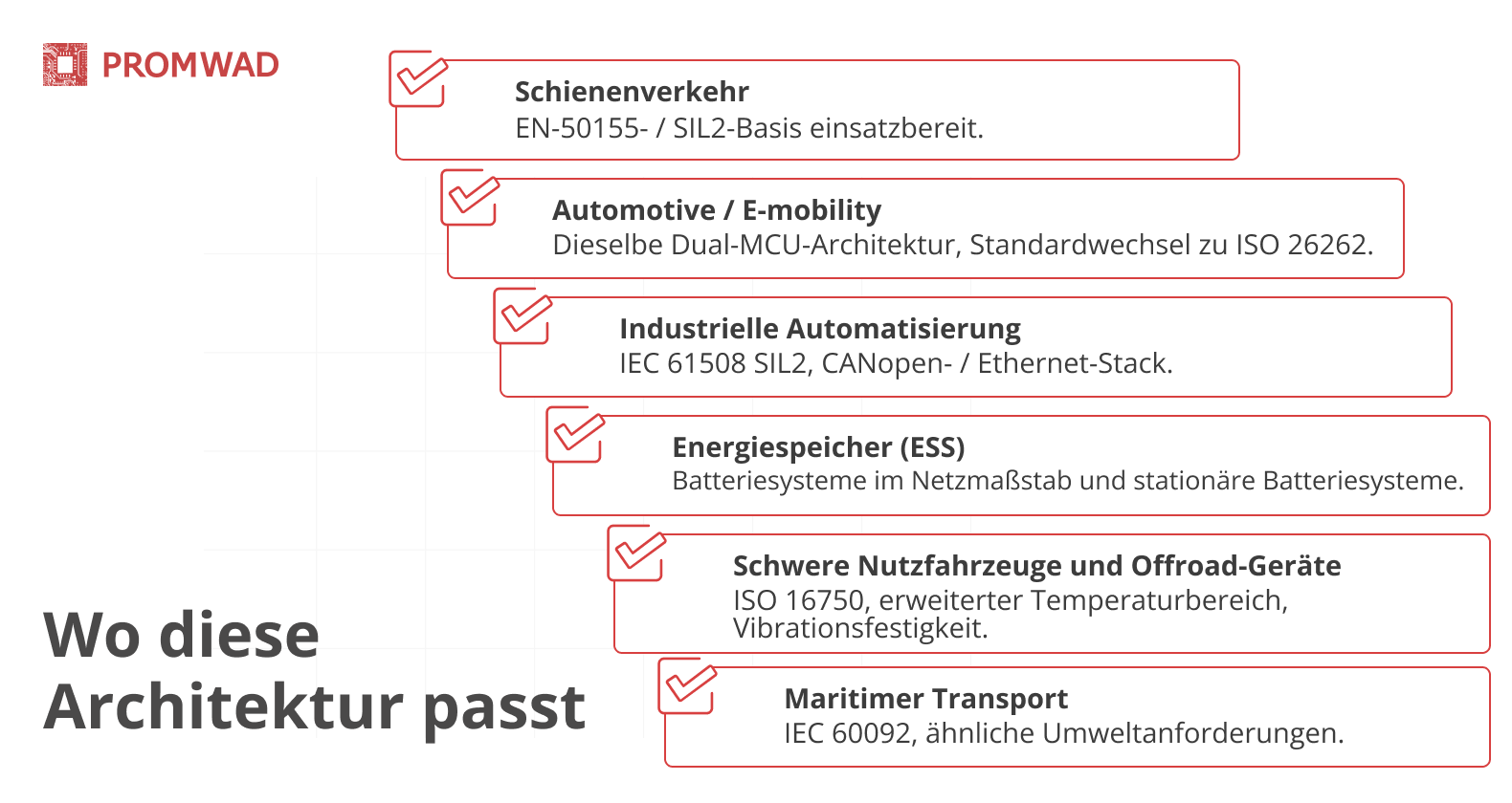 Über dieses Projekt hinaus: wiederverwendbare Plattform 