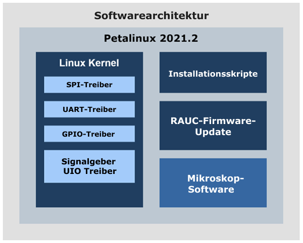 Software Architecture