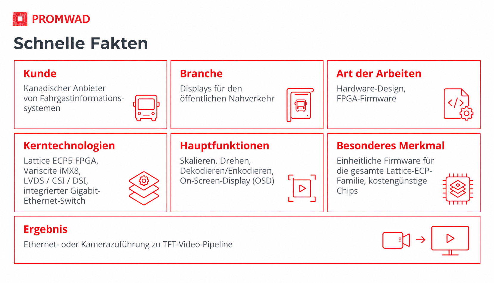 Schnelle Fakten