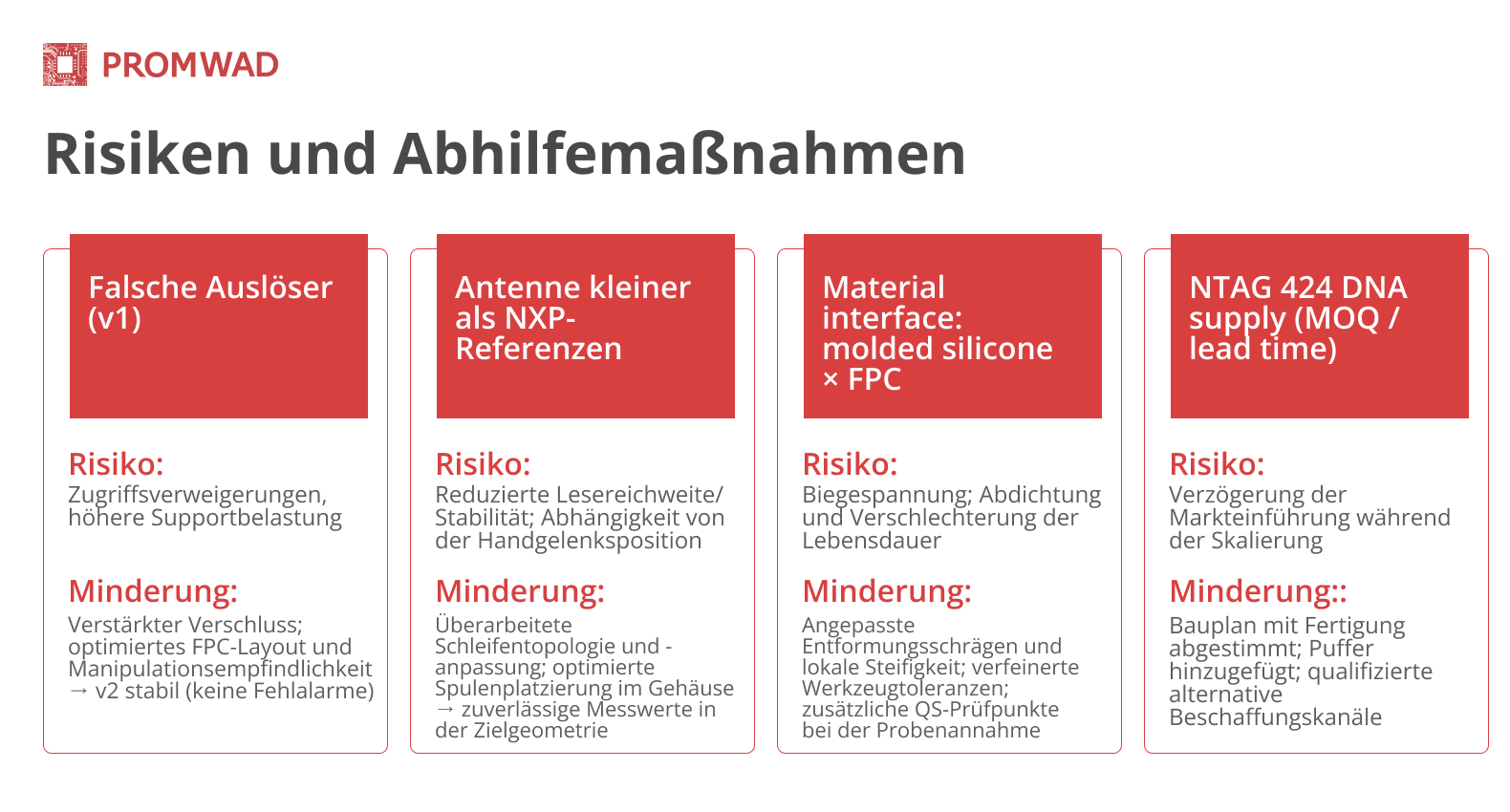 Risks and Remedial Actions 