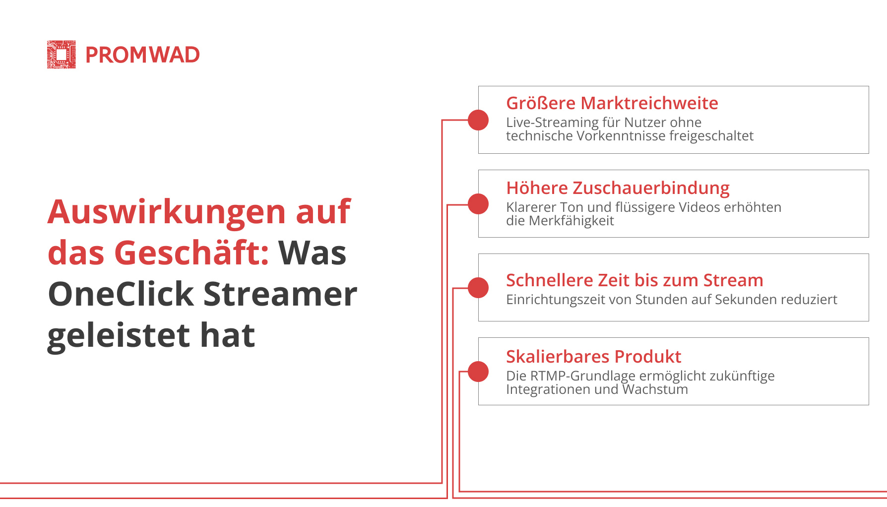 Geschäftlicher Nutzen