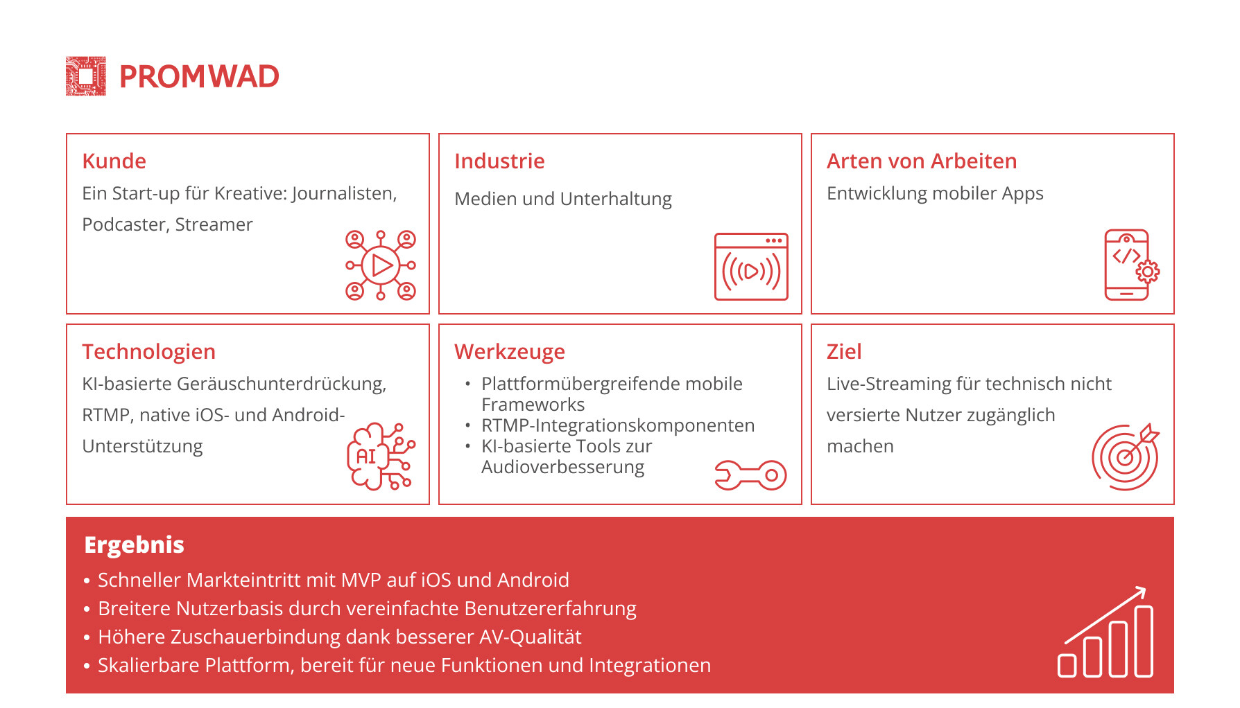 Zusammenfassung