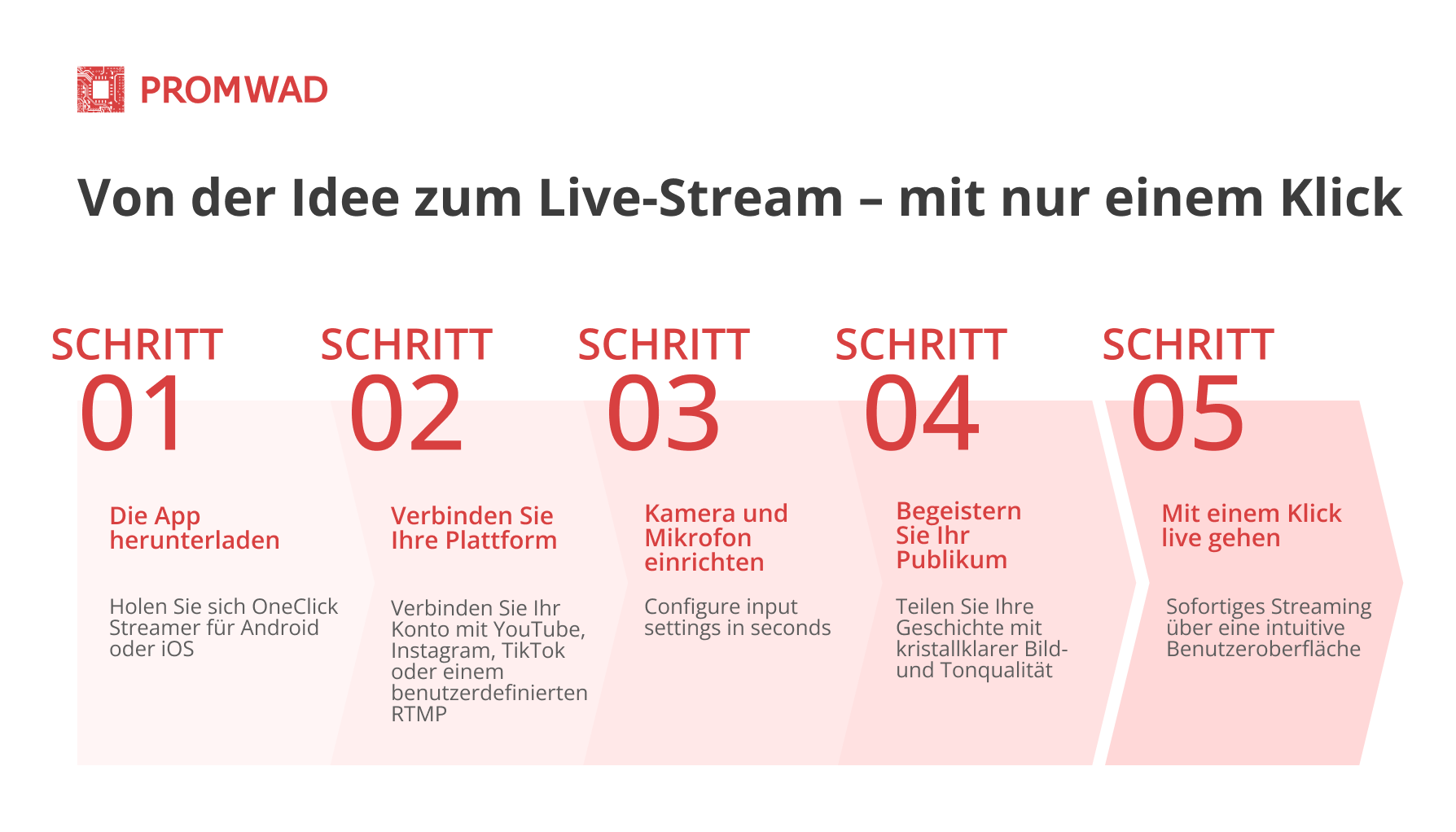 Benutzerschritte