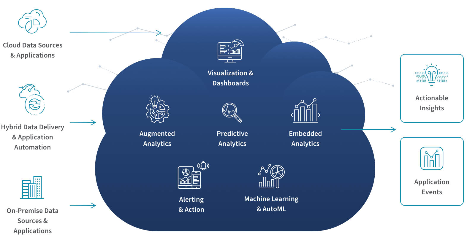 Сloud-basierte Datenanalyse und BI-Prozesse