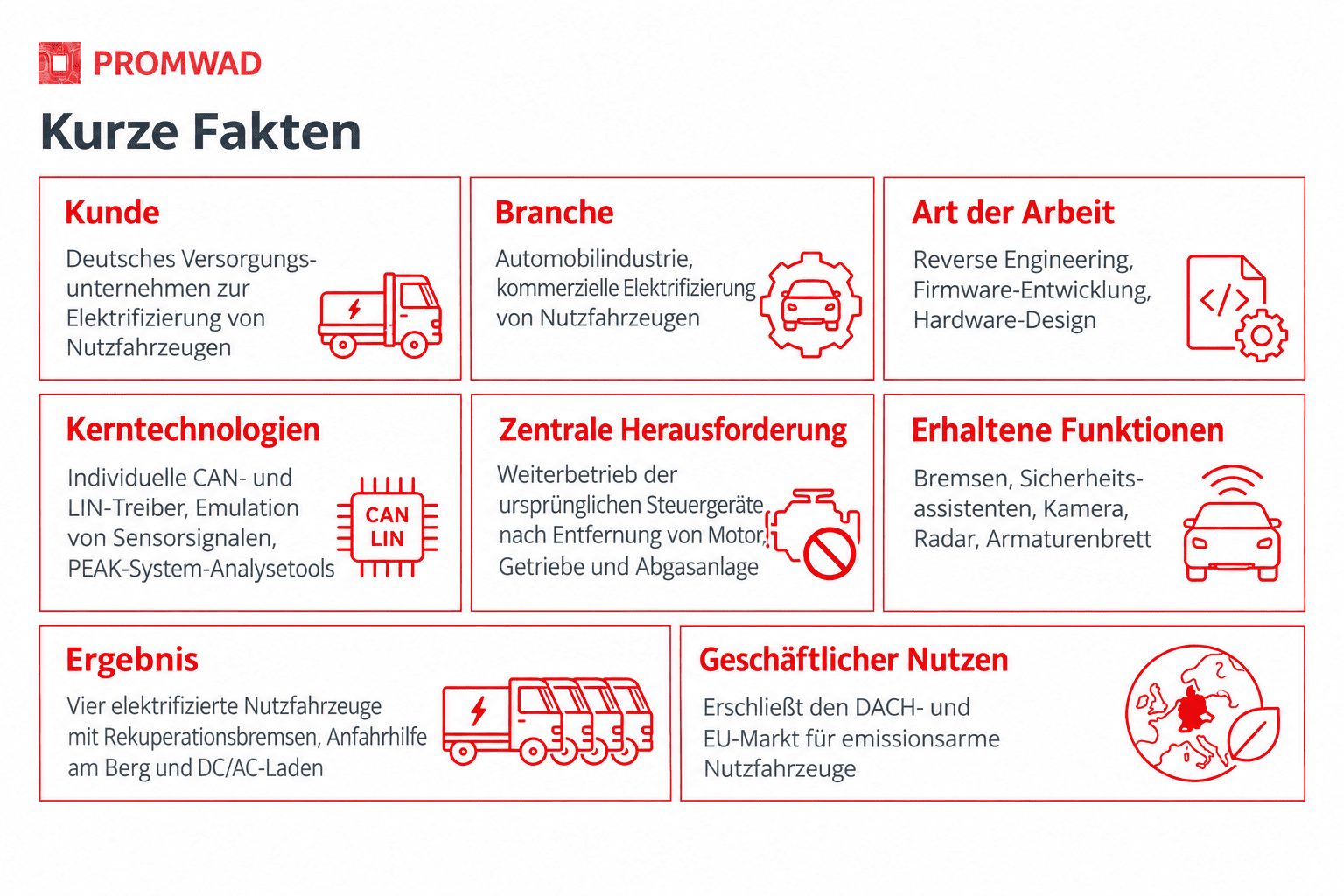 Kurzfacten