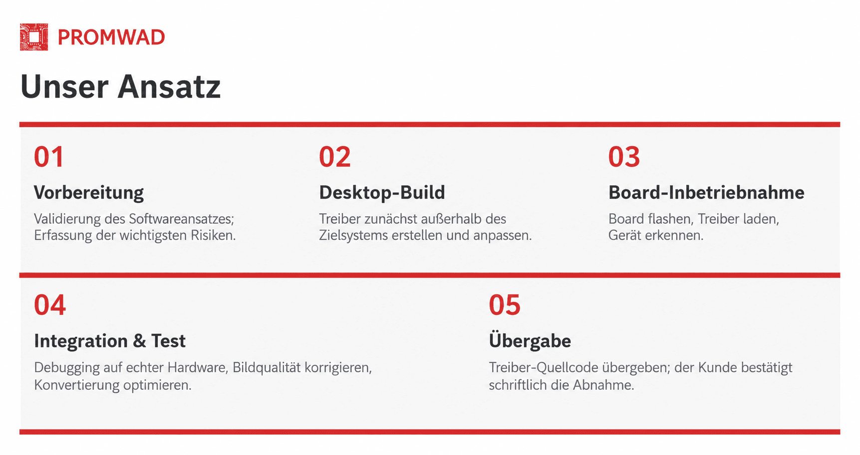 Unser Ansatz