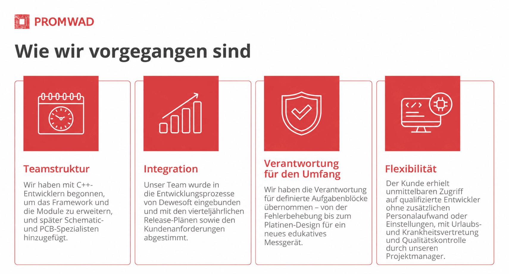 Unsere Rolle in der Zusammenarbeit 