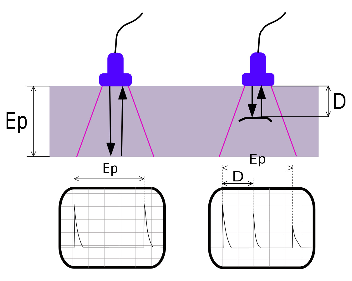  principles of the ultrasonic 3D tomograph