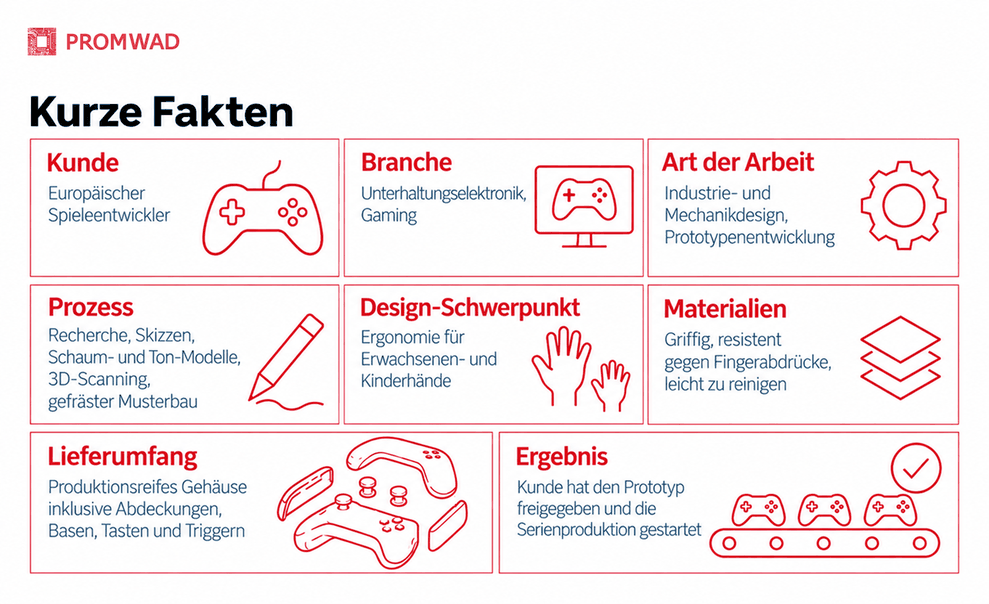 Vom Konzept zur Konsole