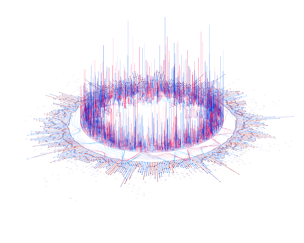 vector packet processing (VPP)