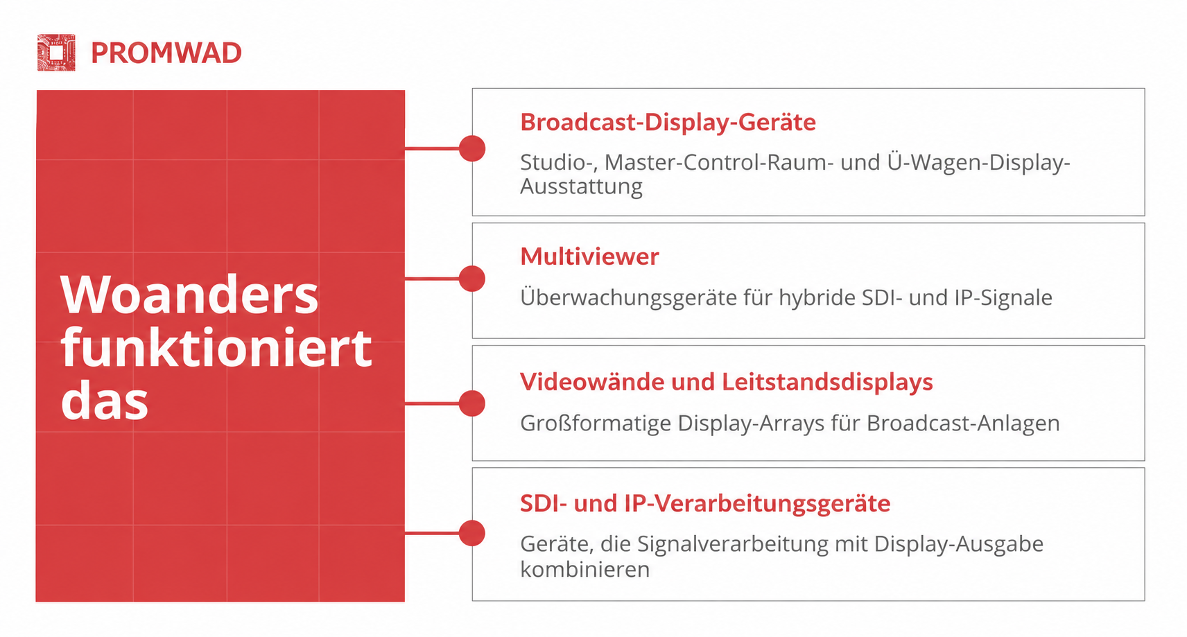 Weitere Einsatzmöglichkeiten